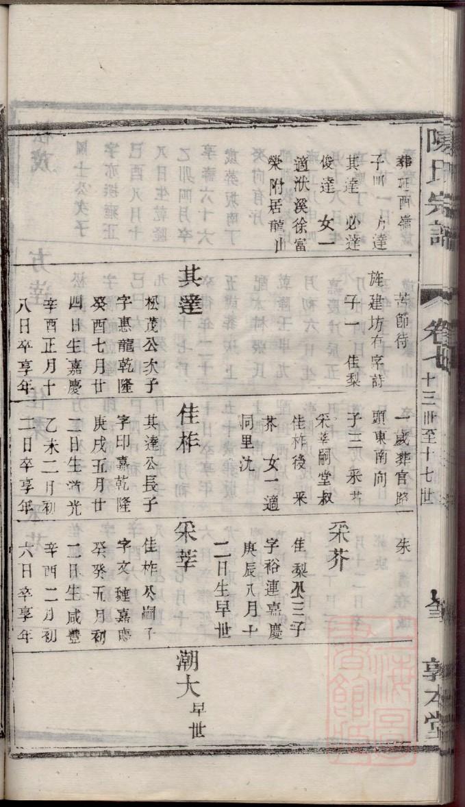 尹氏家谱族谱在哪里看