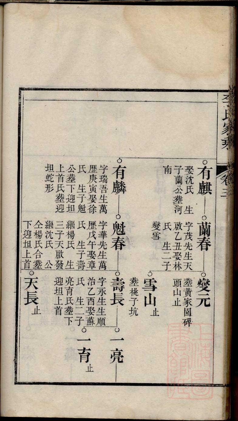 骆氏族谱字辈大全集