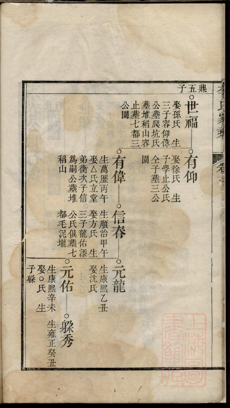 孔氏族谱辈分一览表