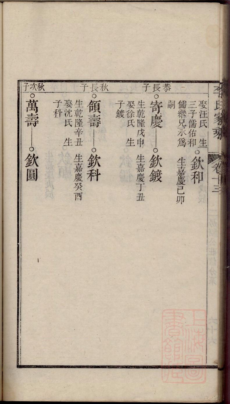 家谱轴子制作图片