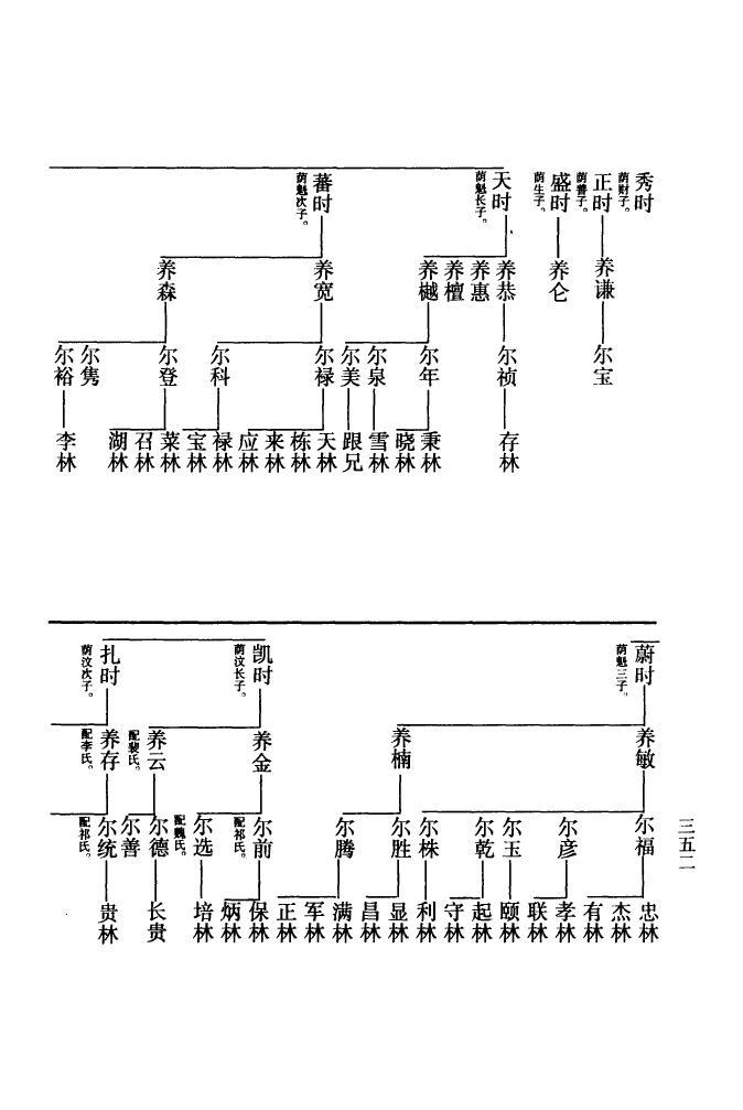 惠姓的姓氏排名
