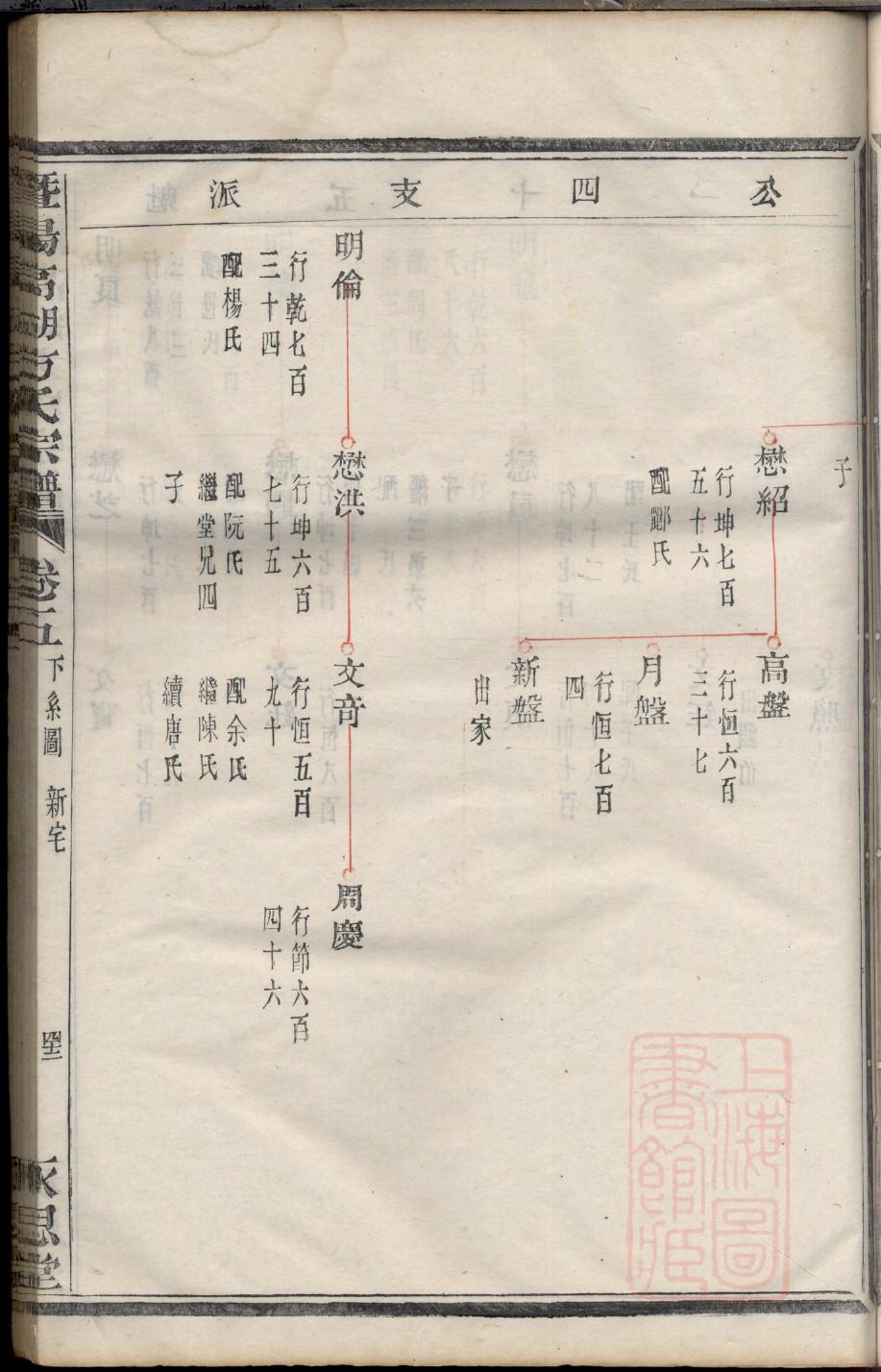 崔氏宗祠介绍