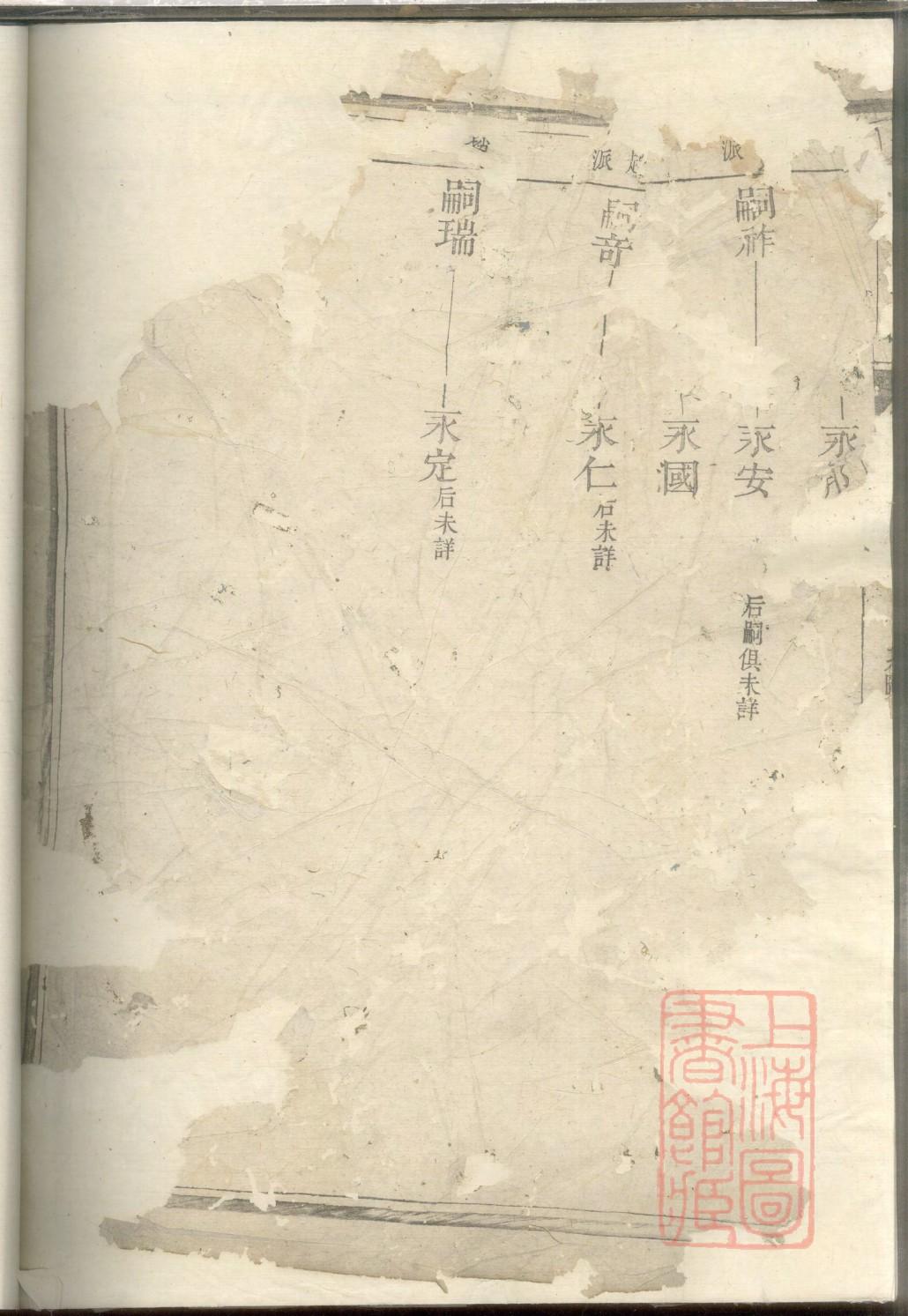濮阳氏族谱购买价格