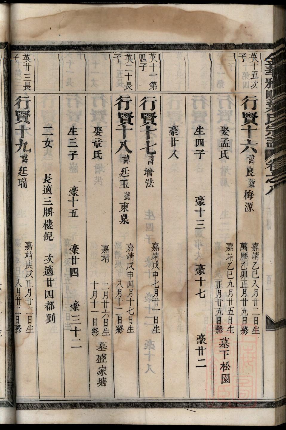 王氏族谱八句诗