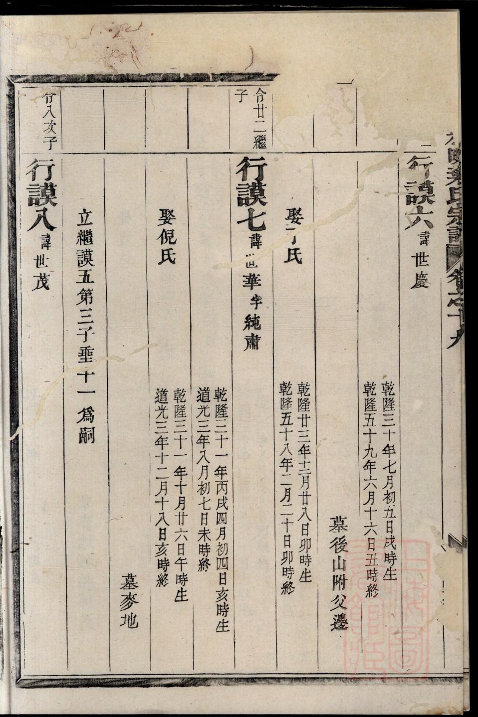 郑氏族谱辈分排字