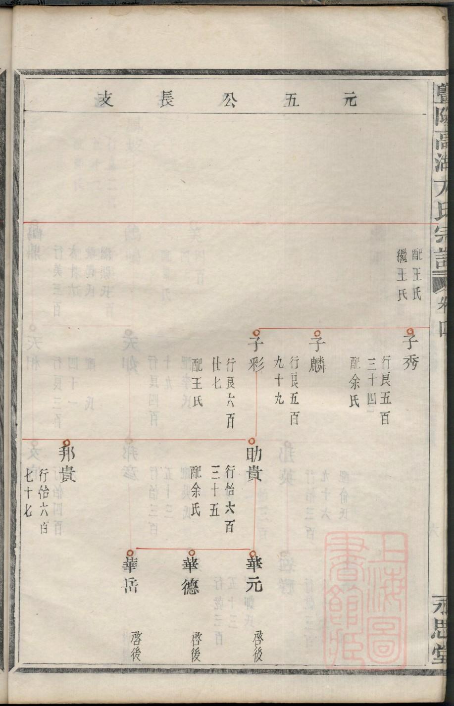 牢姓姓氏来源简介