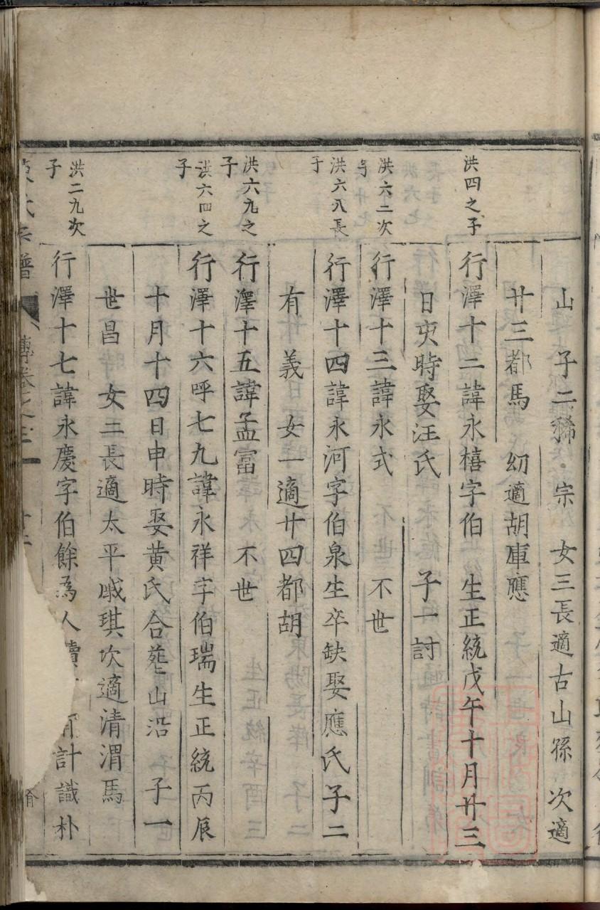 陆氏家谱字辈大全