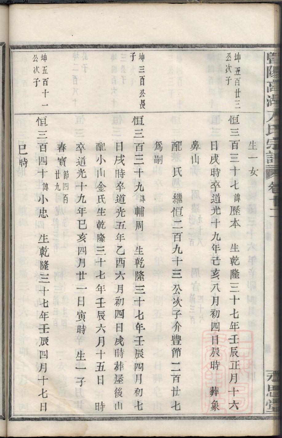 鱼氏怎么查自己的字辈