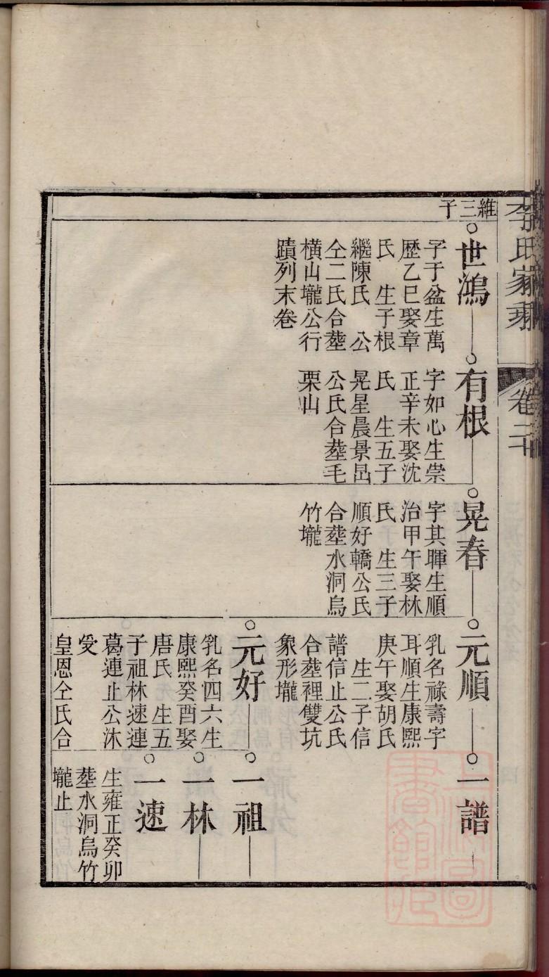 家谱族谱制作汪氏