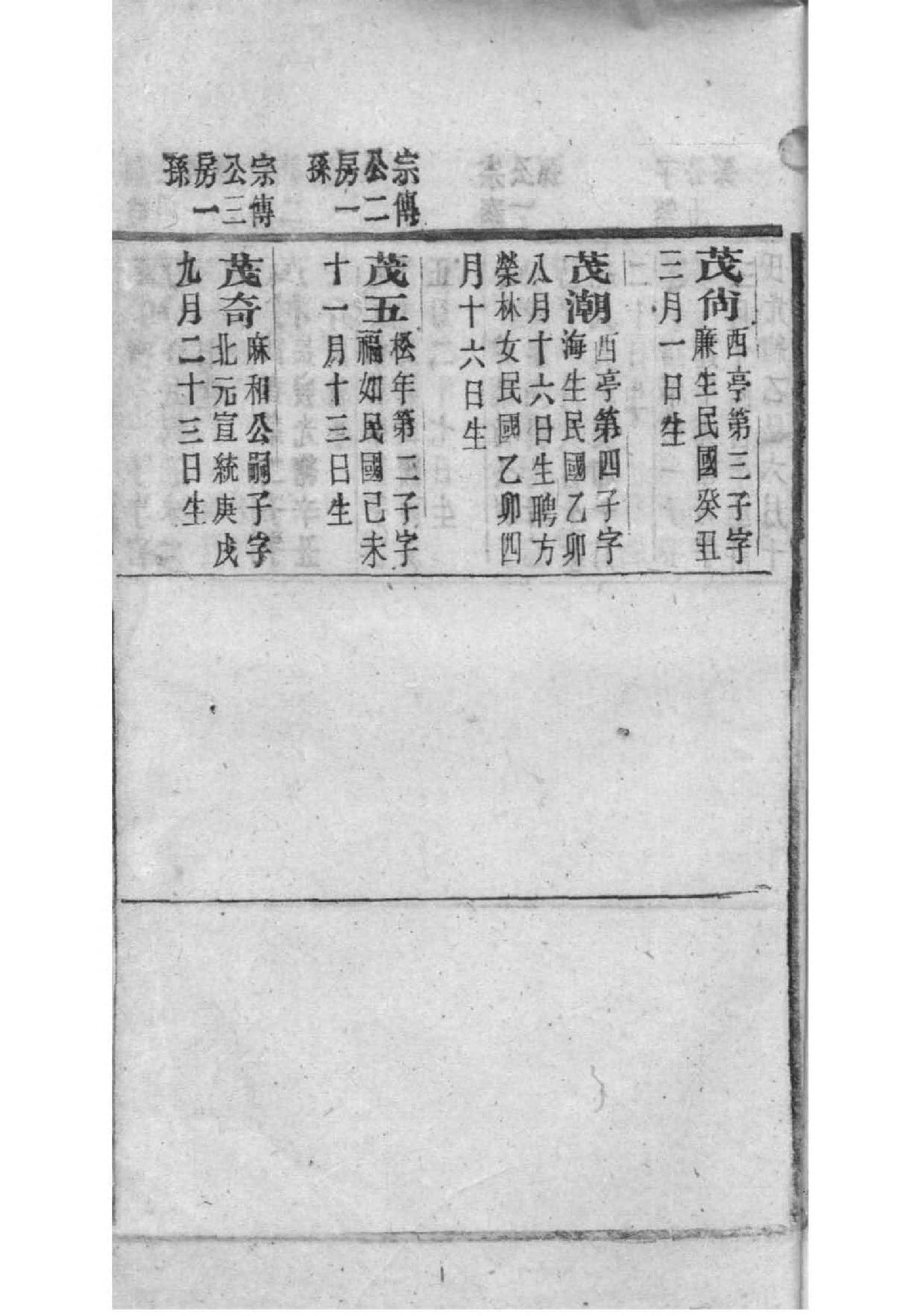 卢氏族谱内蒙古分支