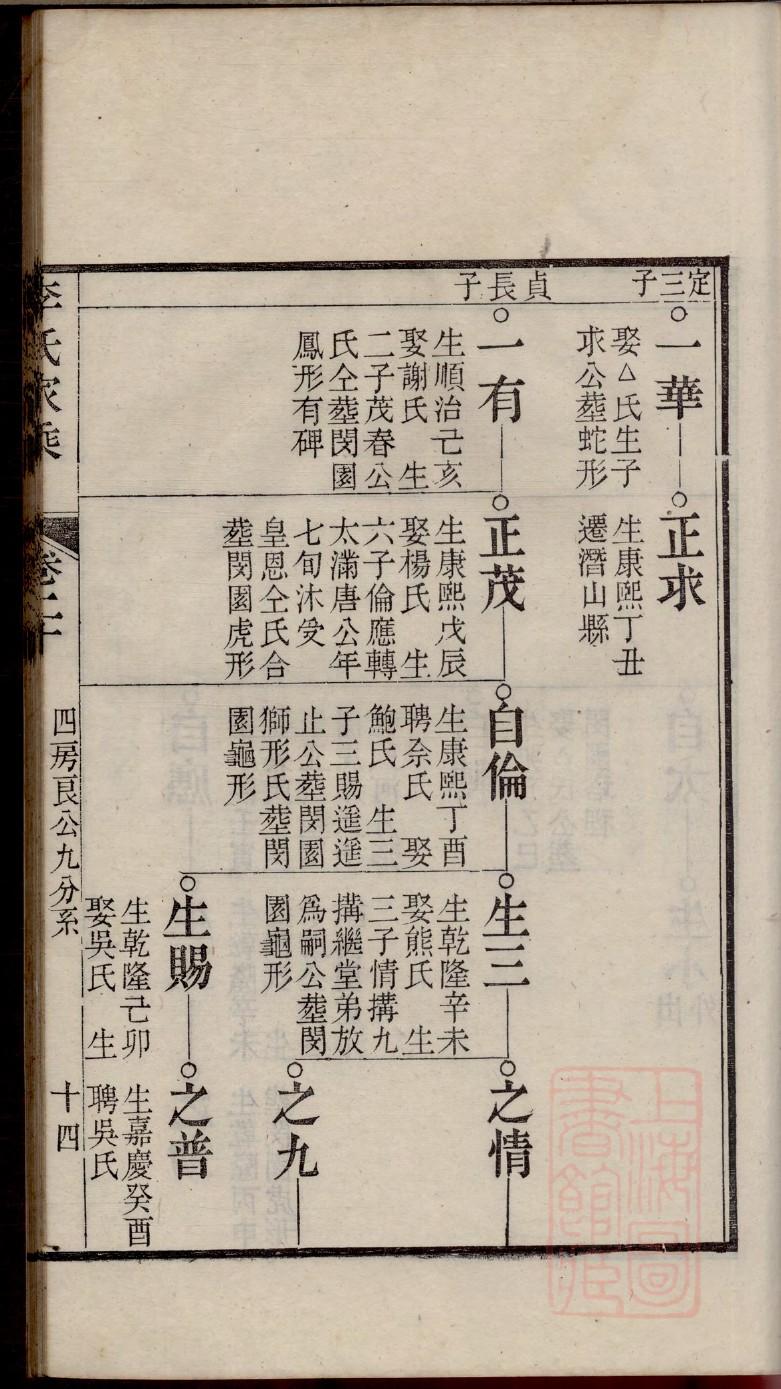 百里氏族谱视频