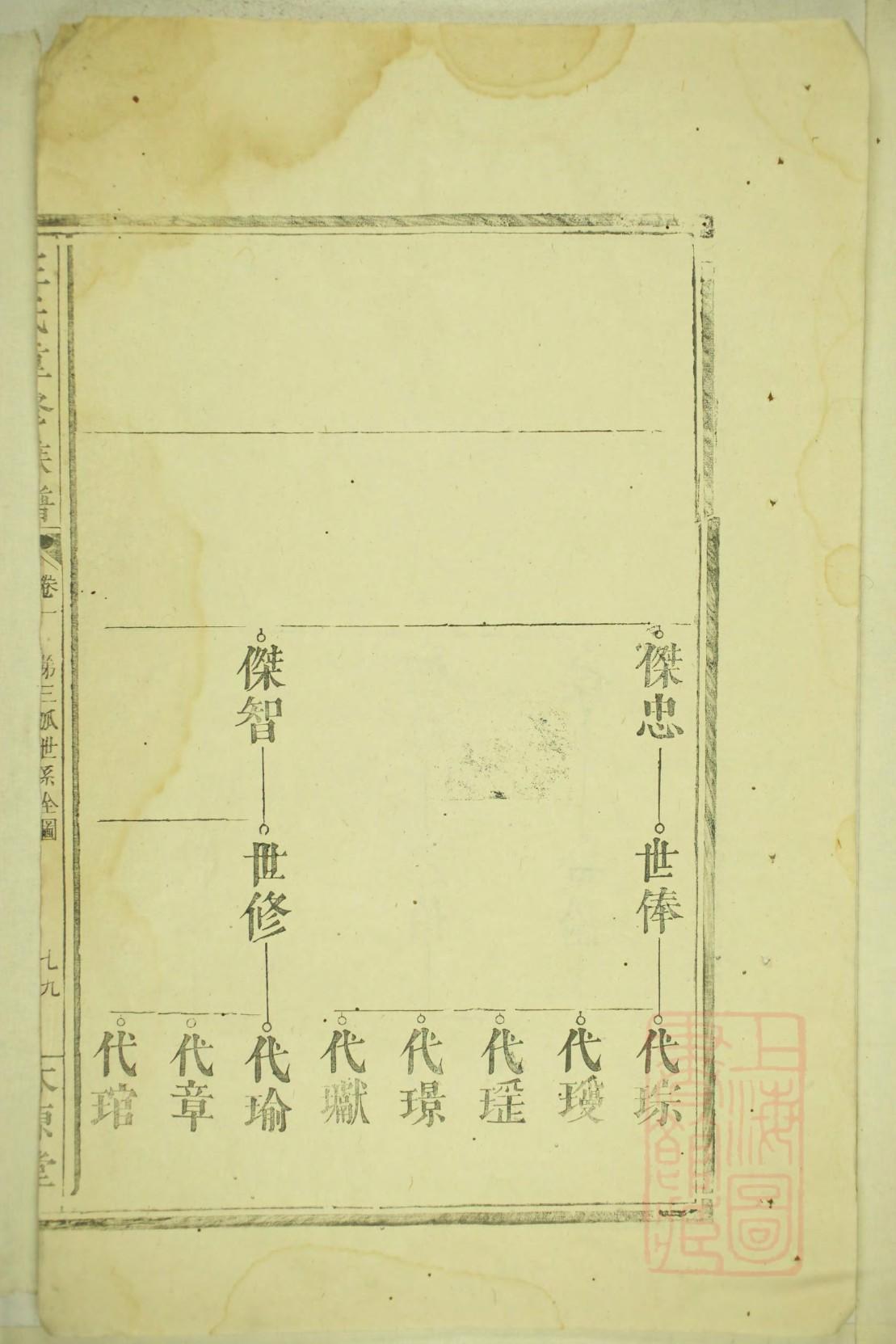 于氏族谱现存于哪个朝代