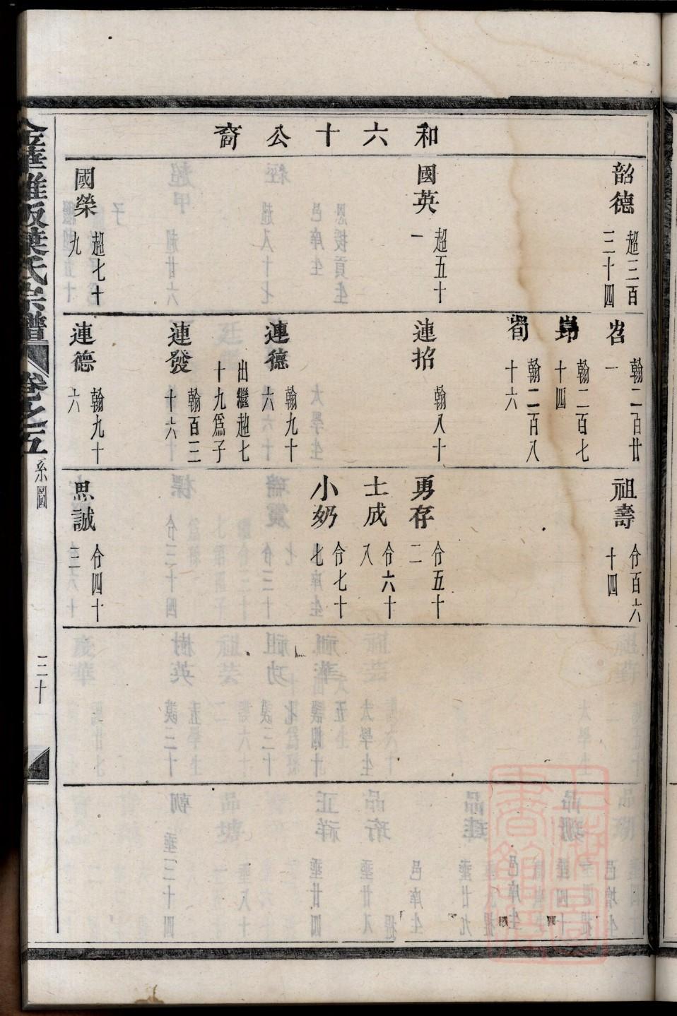 族谱修订