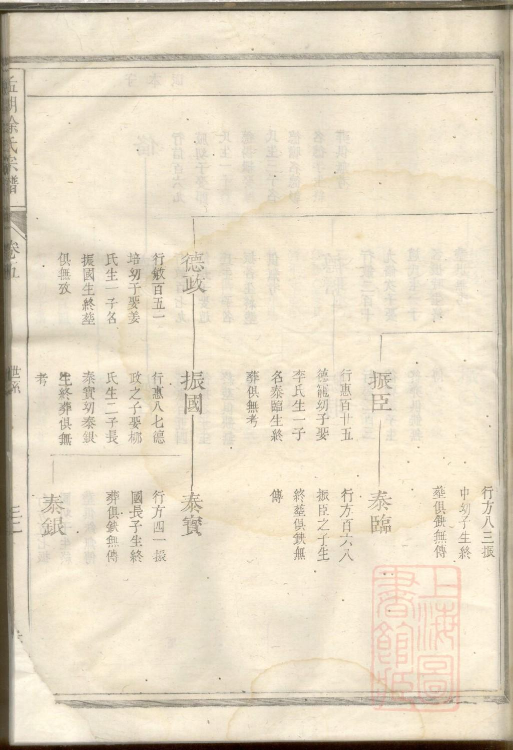 山东周家族谱