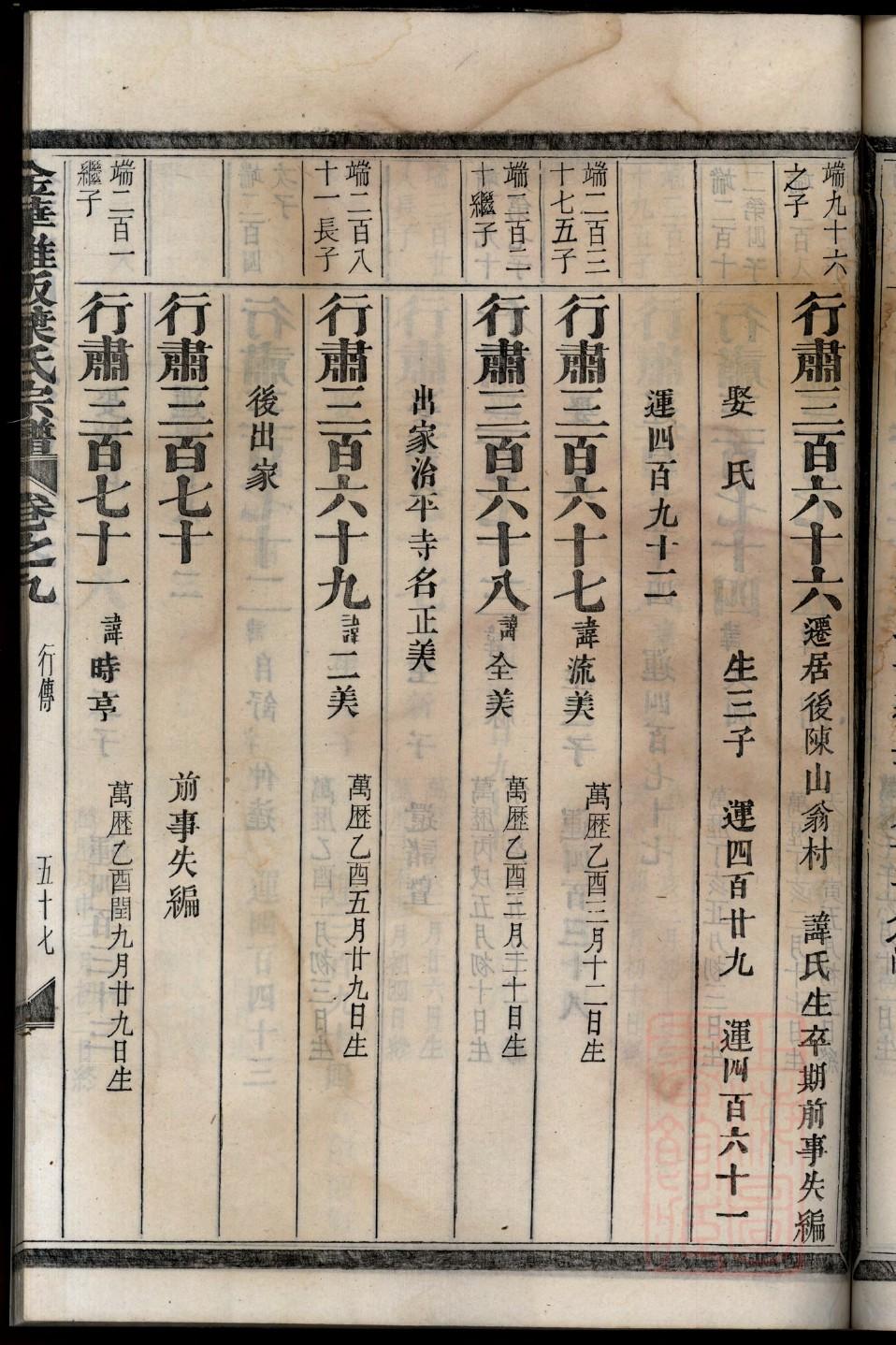 韶山冲毛氏家谱