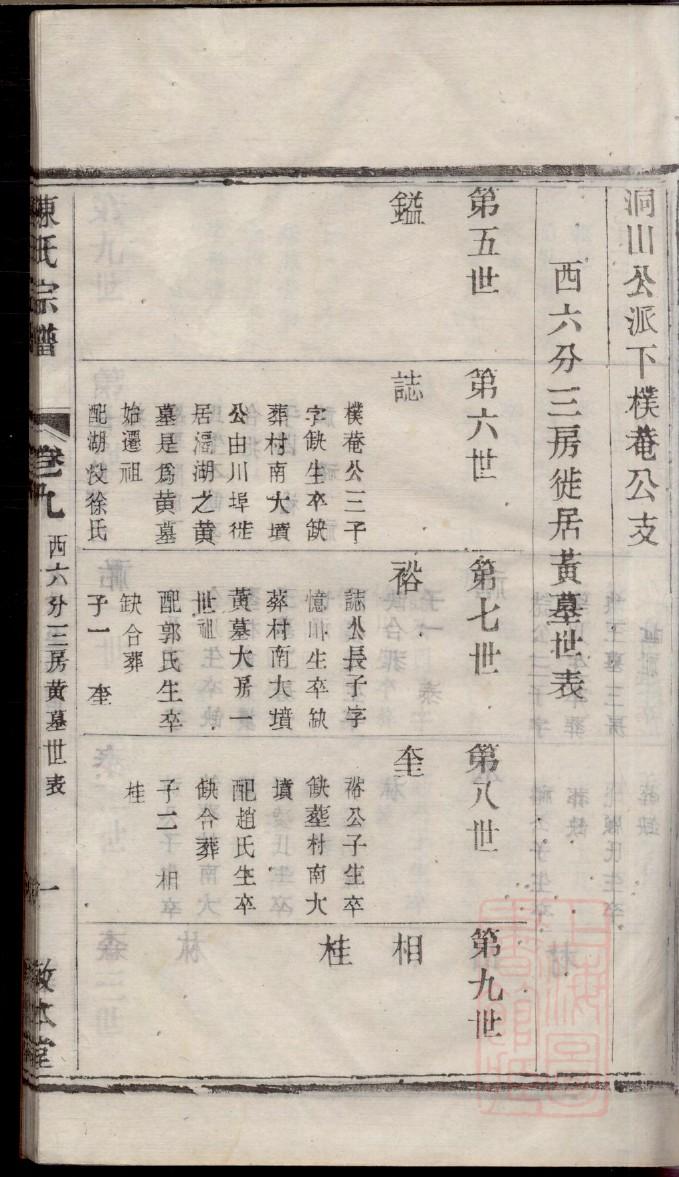 弘农杨氏族谱字辈