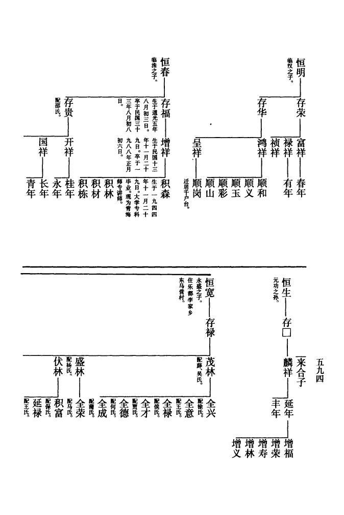 愈氏怎么查自己的字辈