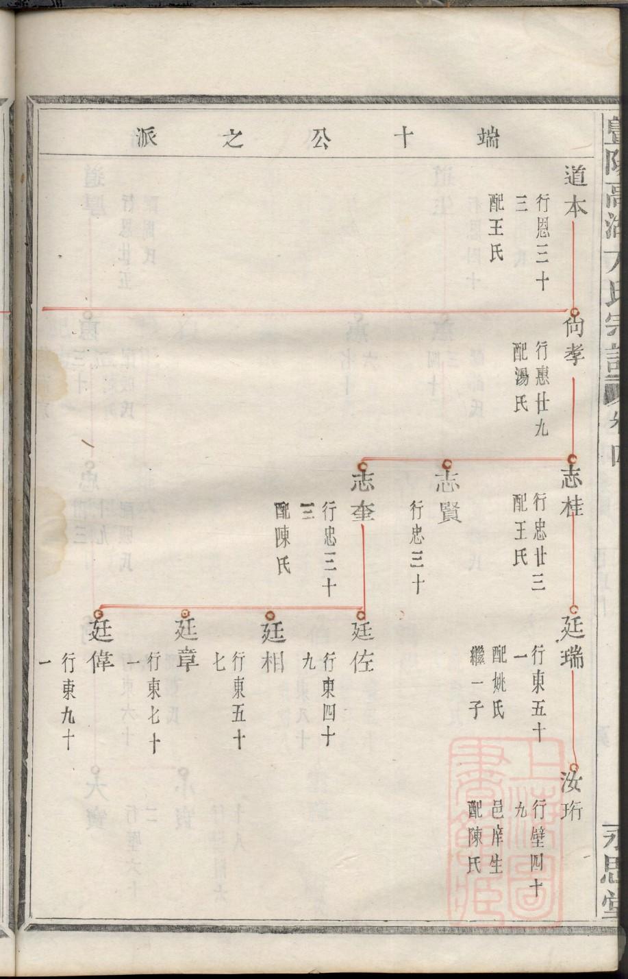 族谱家谱格式图片大全