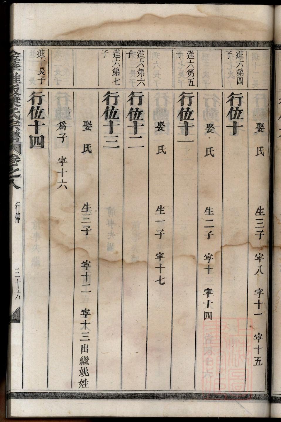 邱氏族谱150字辈