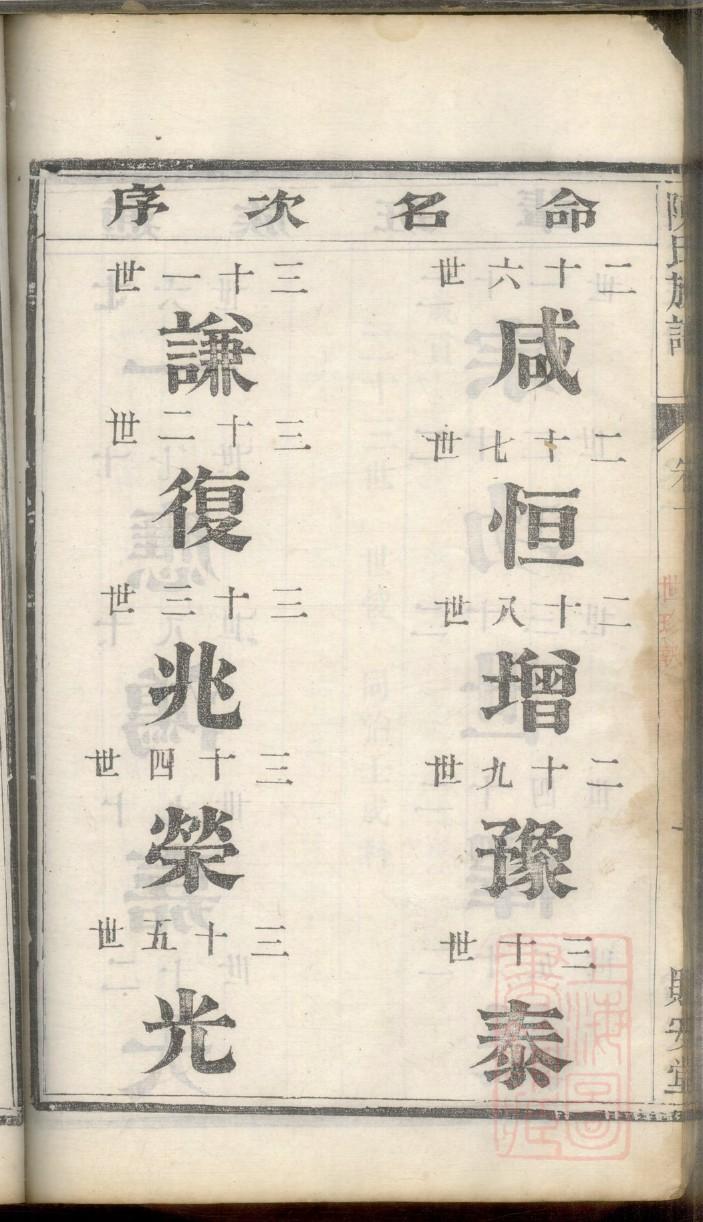 中华谱库邱氏族谱家谱