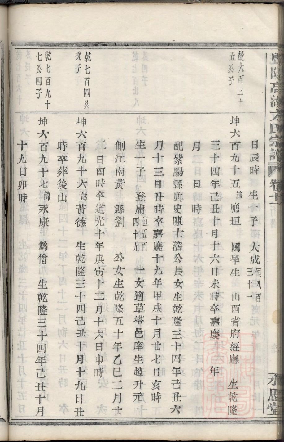 谷氏族谱完整版