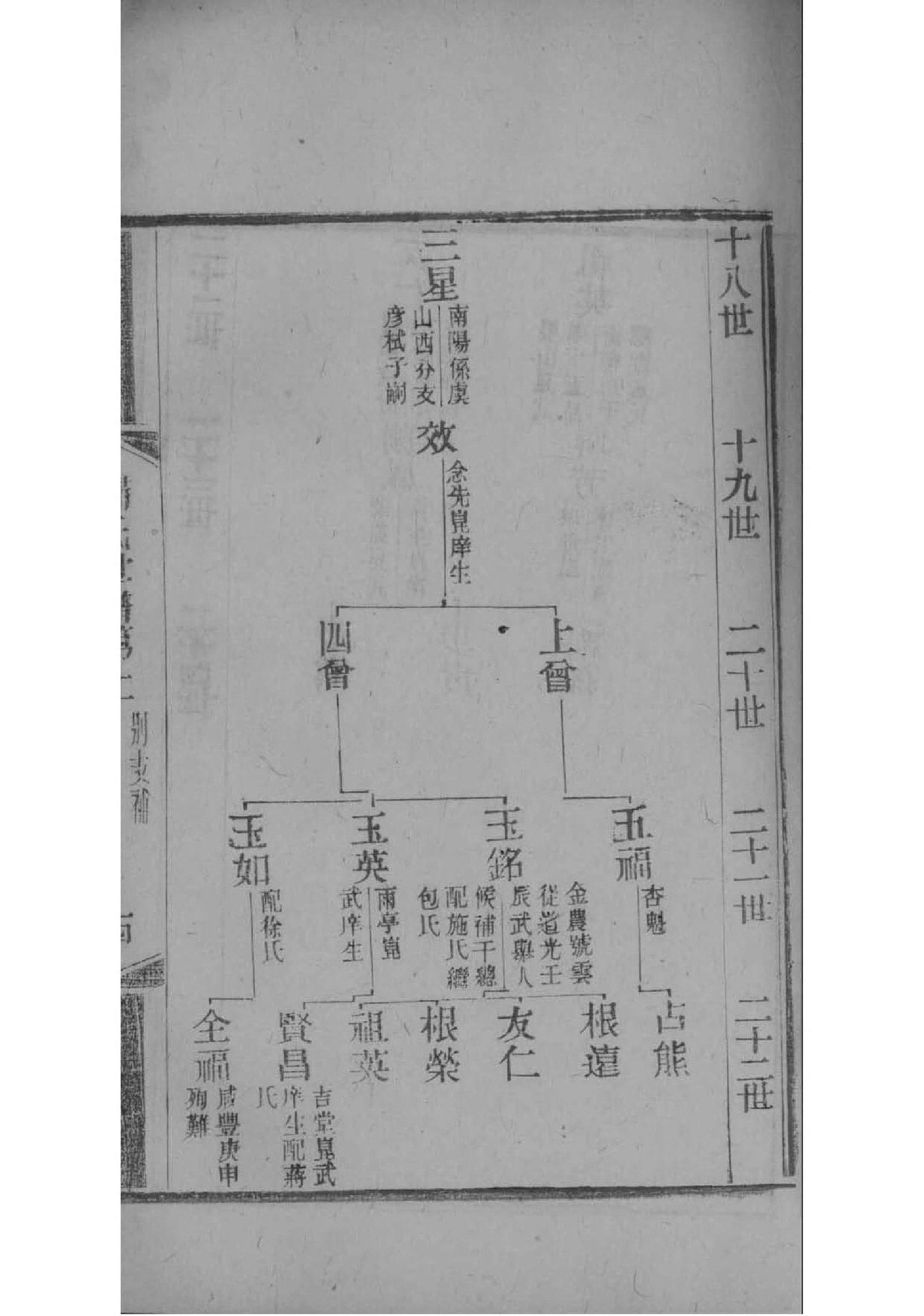 余姓和什么姓相克