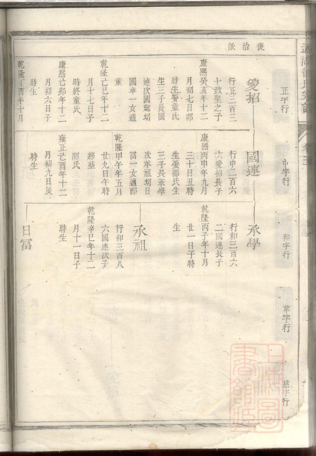 巢氏怎么查自己的字辈