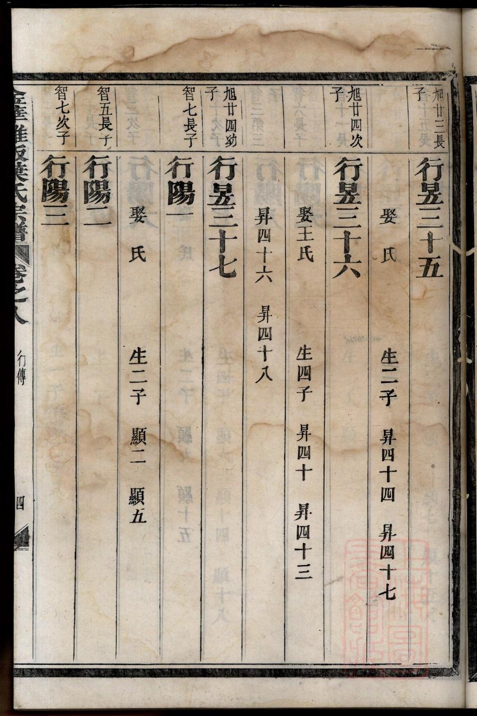 邓氏族谱海南分支