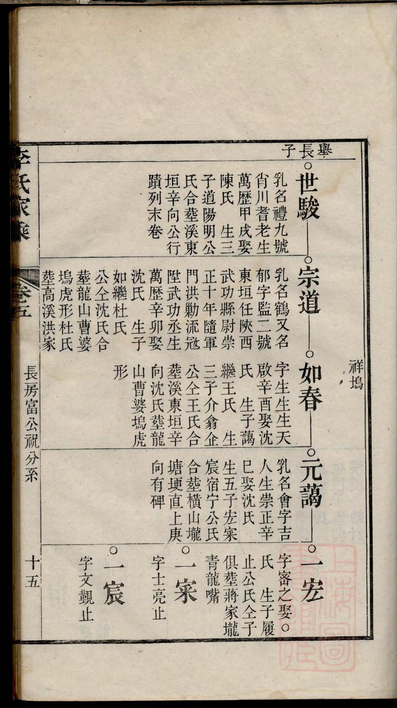 文姓的人为什么都很厉害