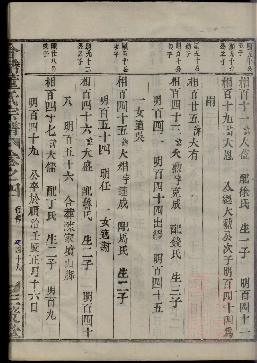 饶姓的来历