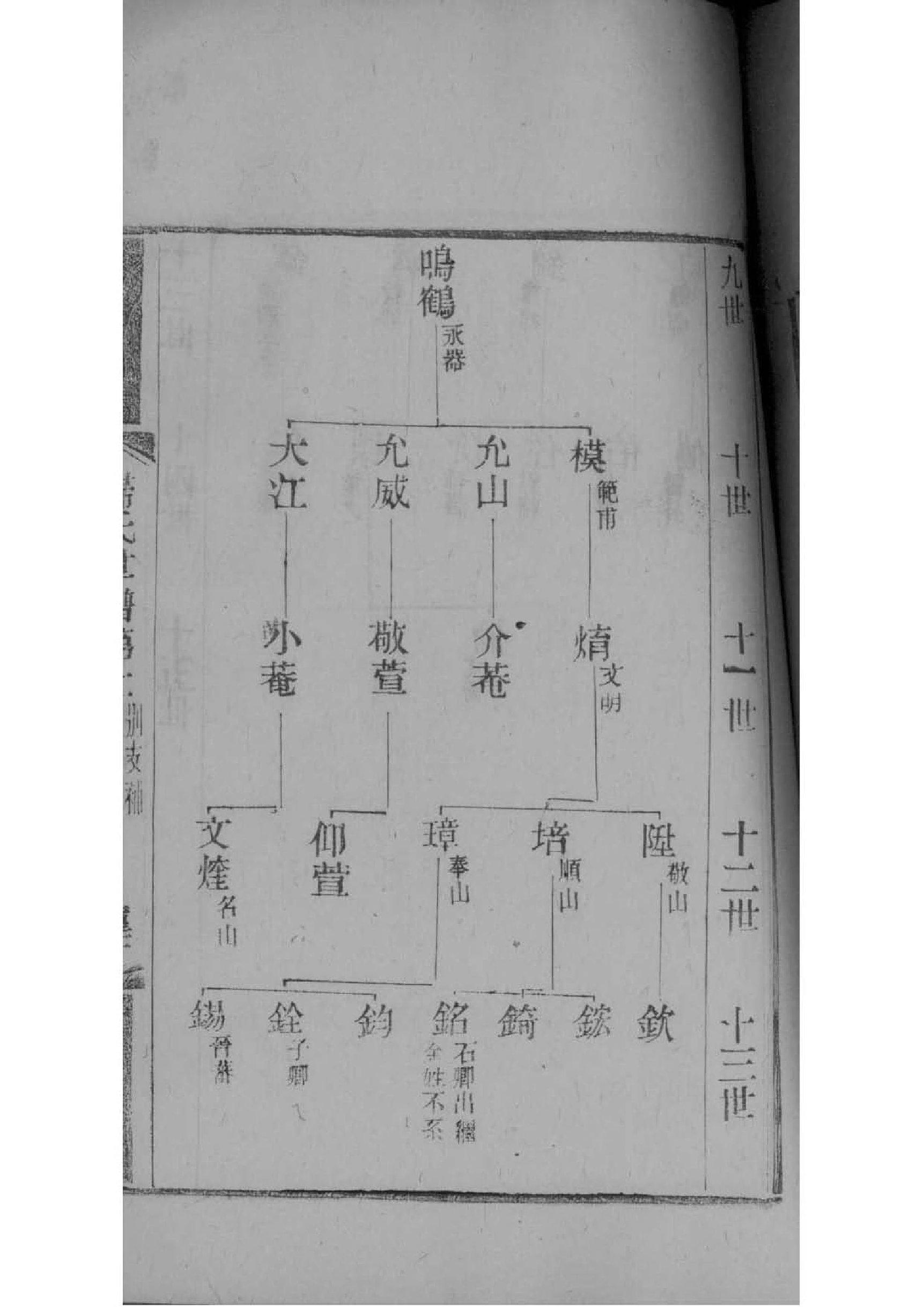 周姓最忌什么姓