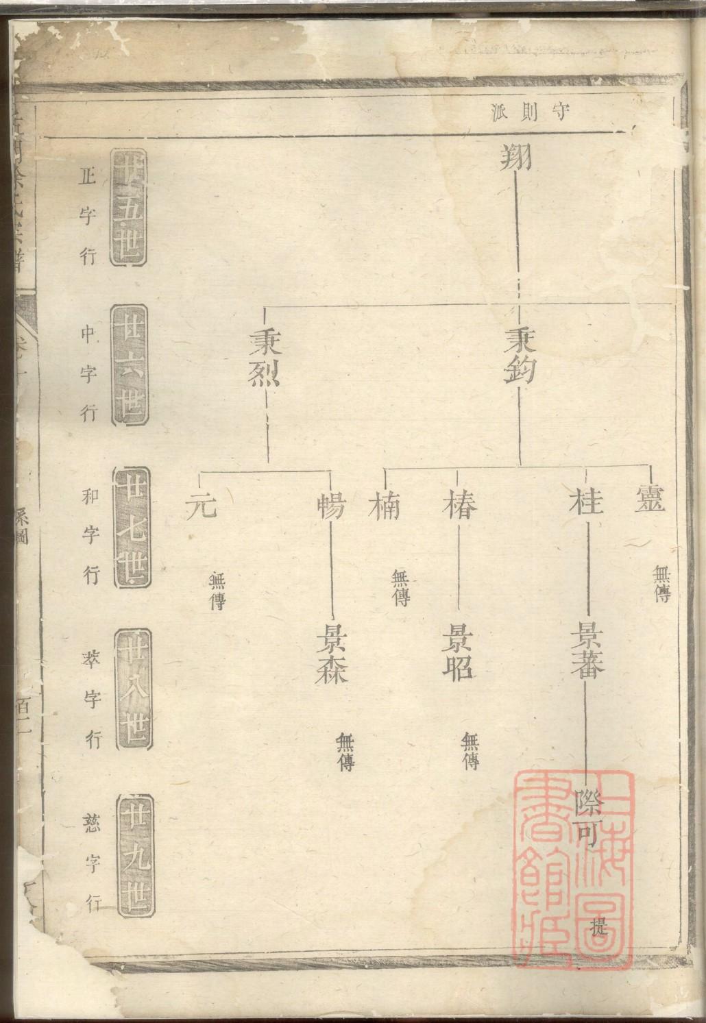 袁姓和什么姓相克