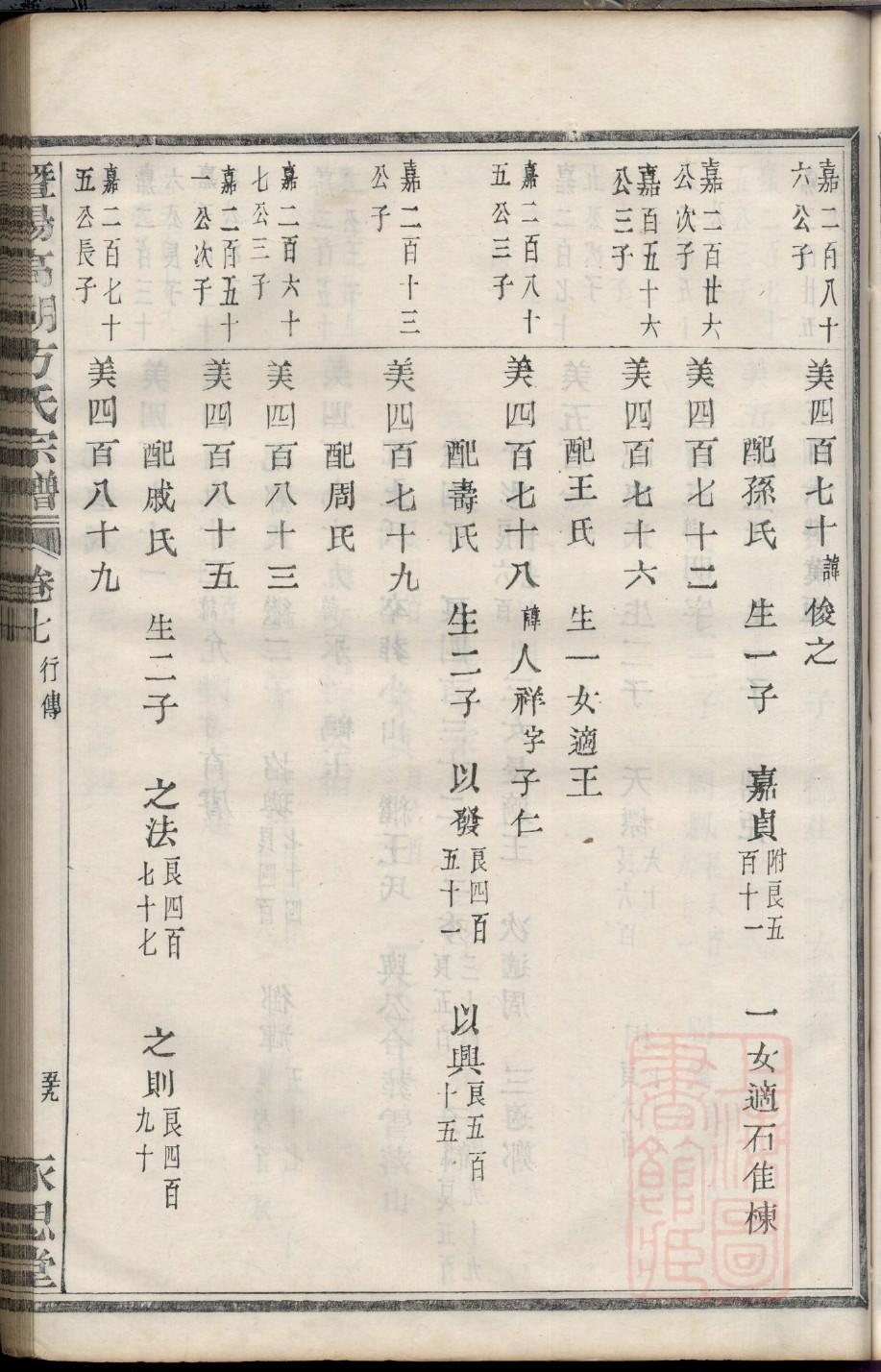 顾氏族谱宁夏分支