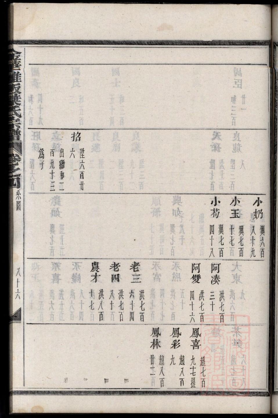 费姓姓氏来源简介
