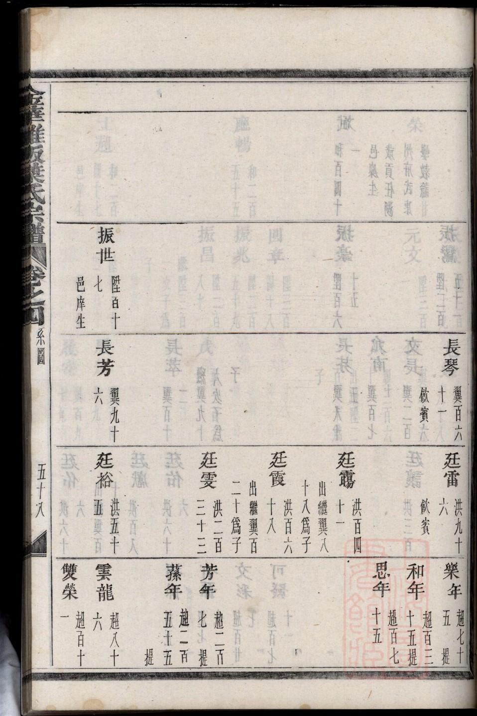 湖北谢氏宗祠在哪里