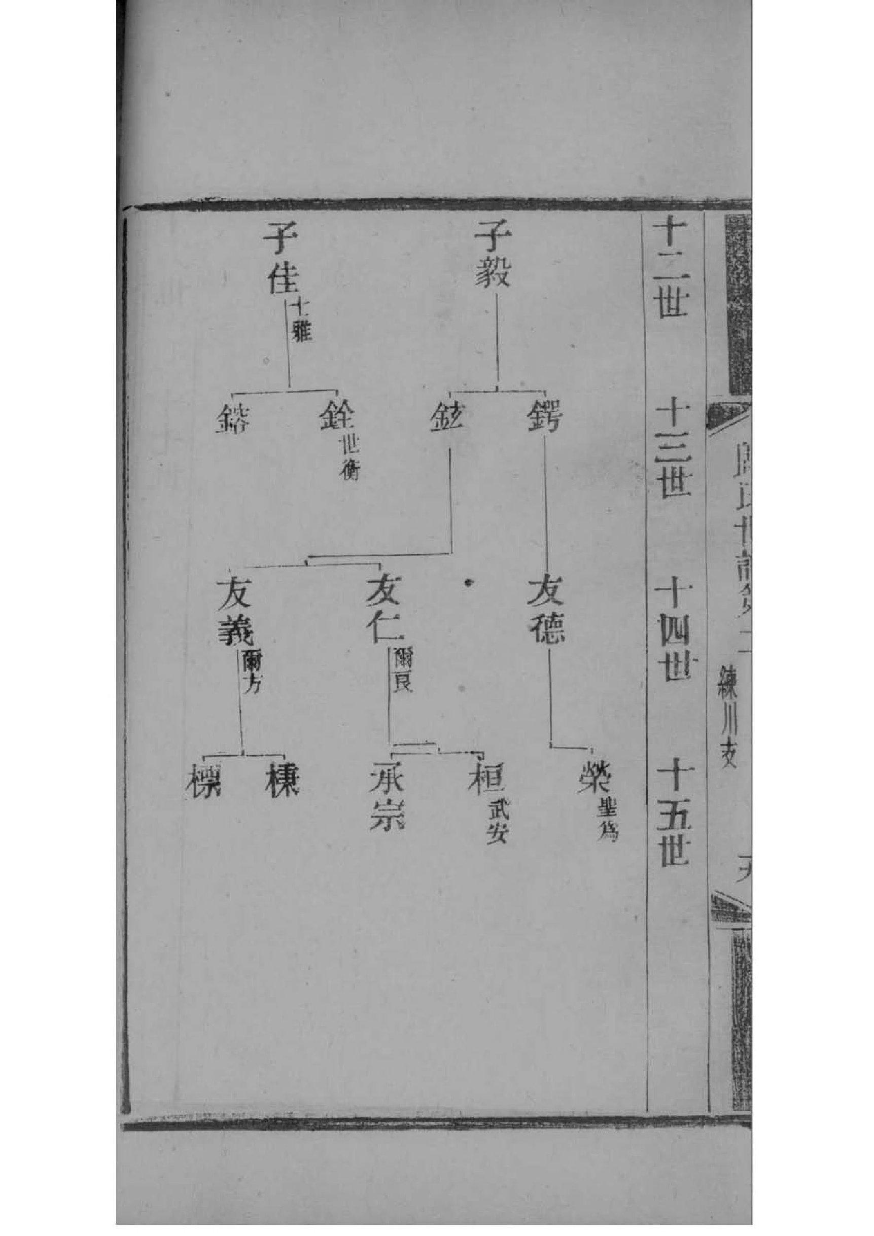 威氏族谱字辈书