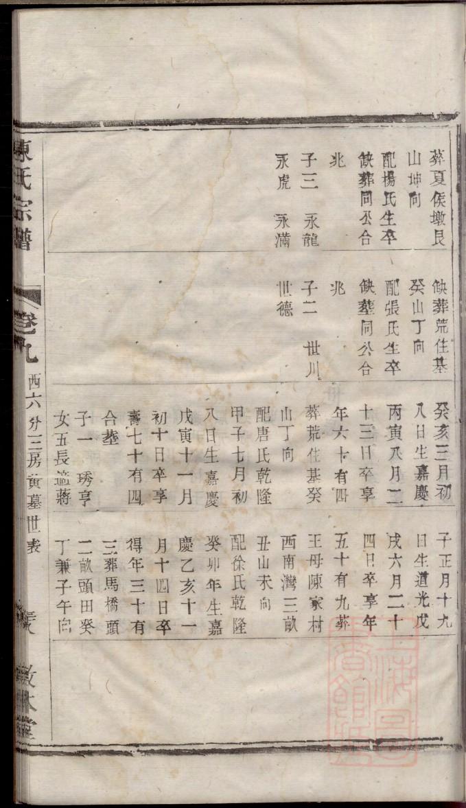 钟氏族谱海南分支