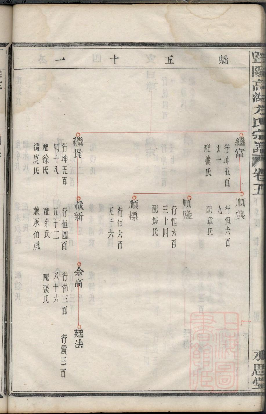 赖氏家谱族谱