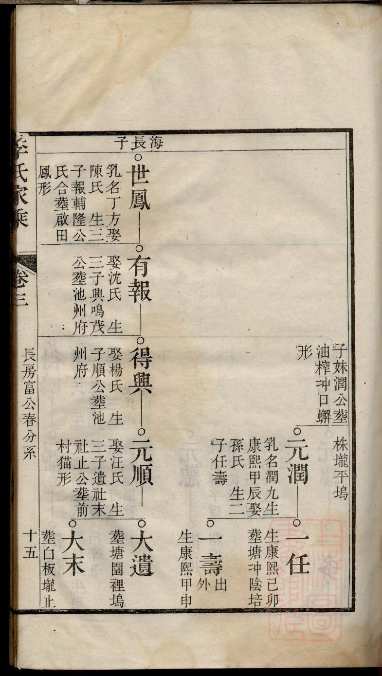 王氏家谱山东