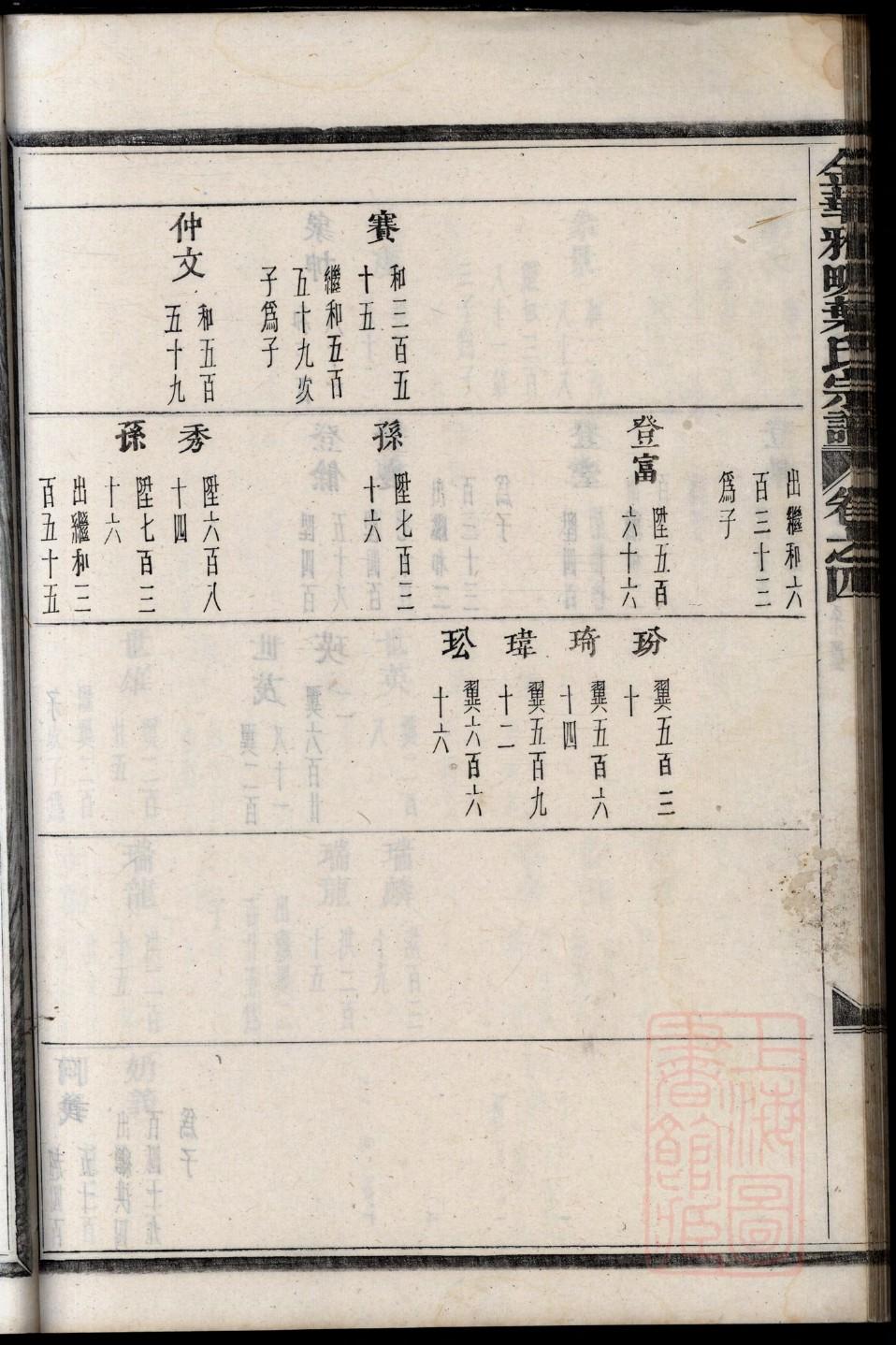 于姓历史名人有哪些