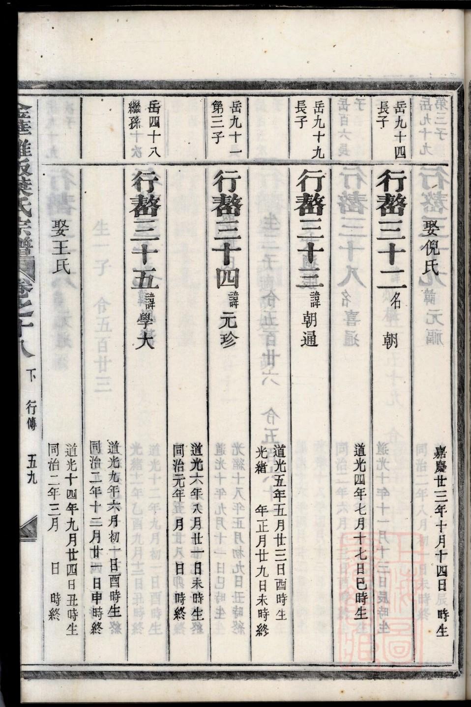 敏氏族谱图片