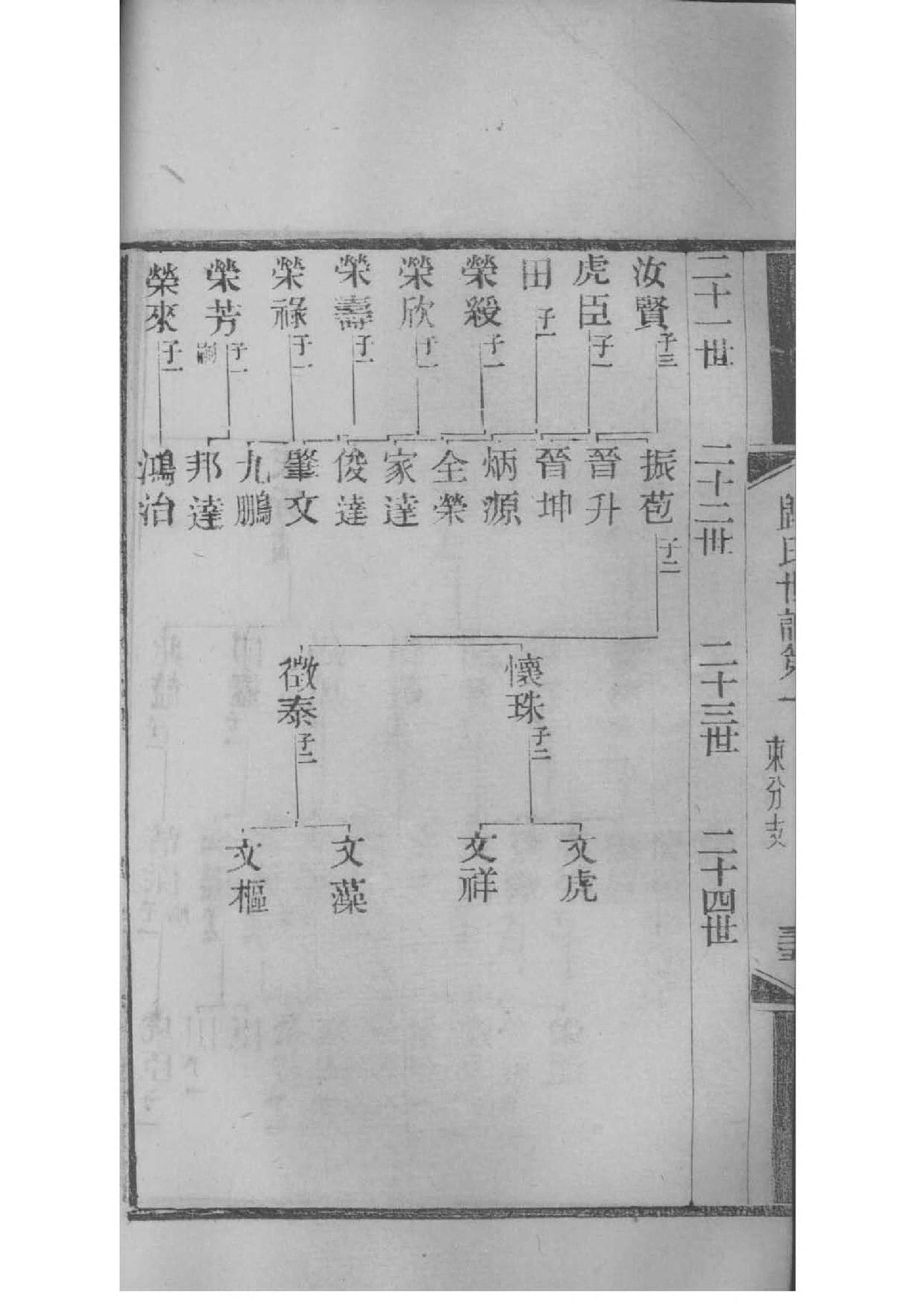 朱姓排辈顺序