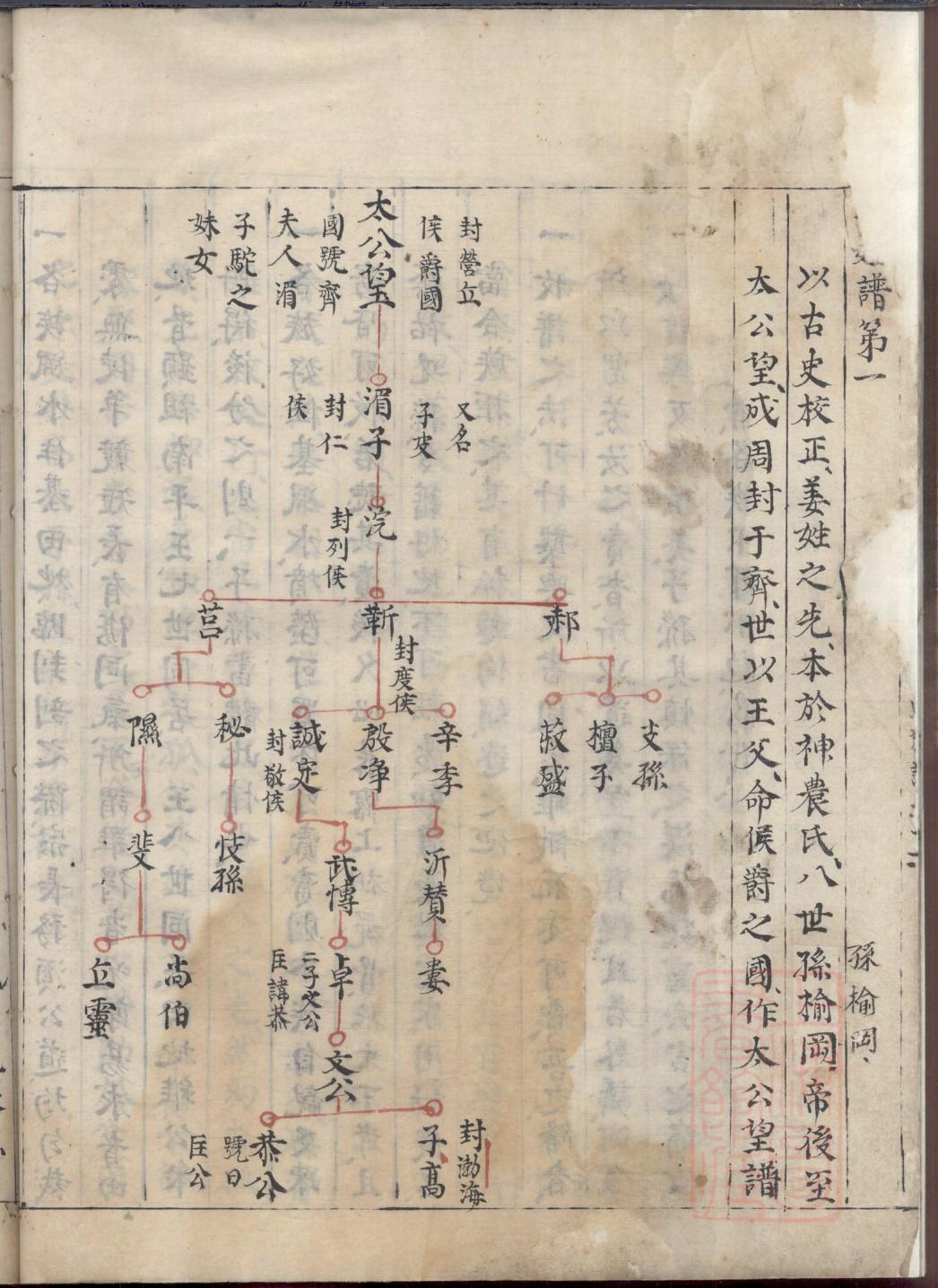 家族族谱怎么写
