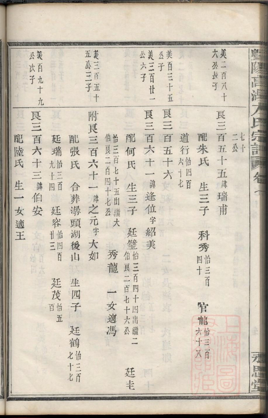 雷氏的起源