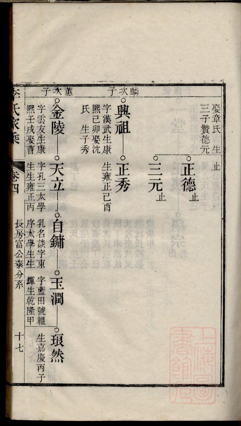 释氏族谱字辈书