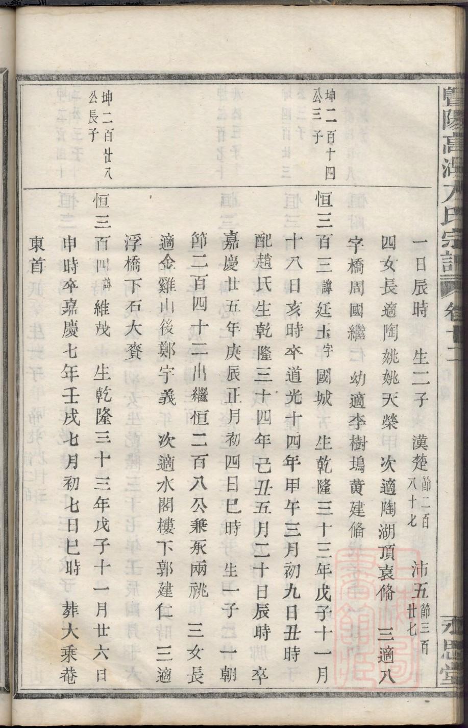 凌氏族谱大全