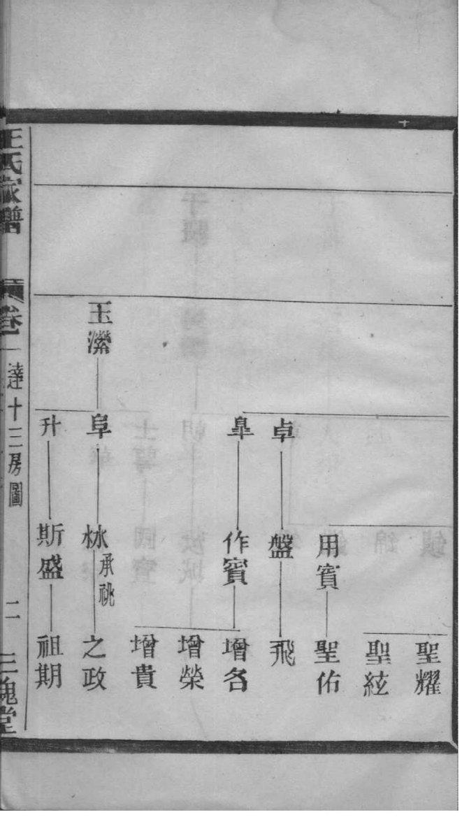 卯氏族谱图片
