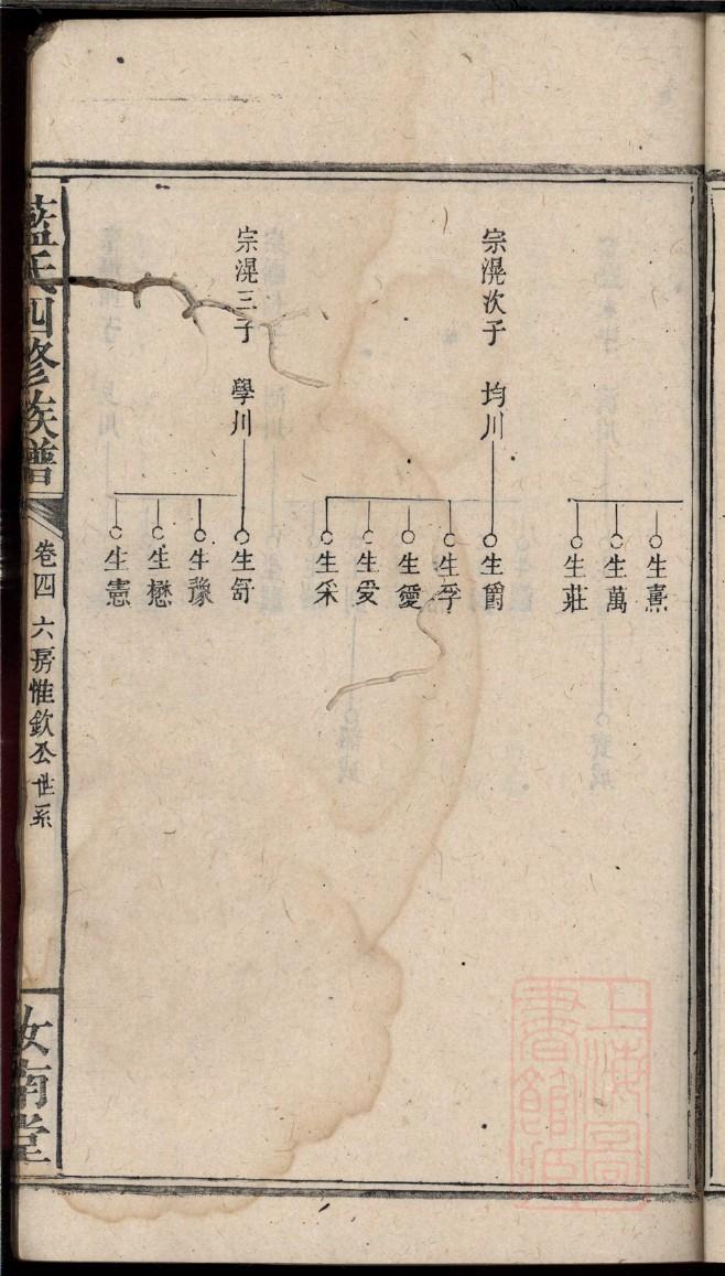 鱼姓的来历