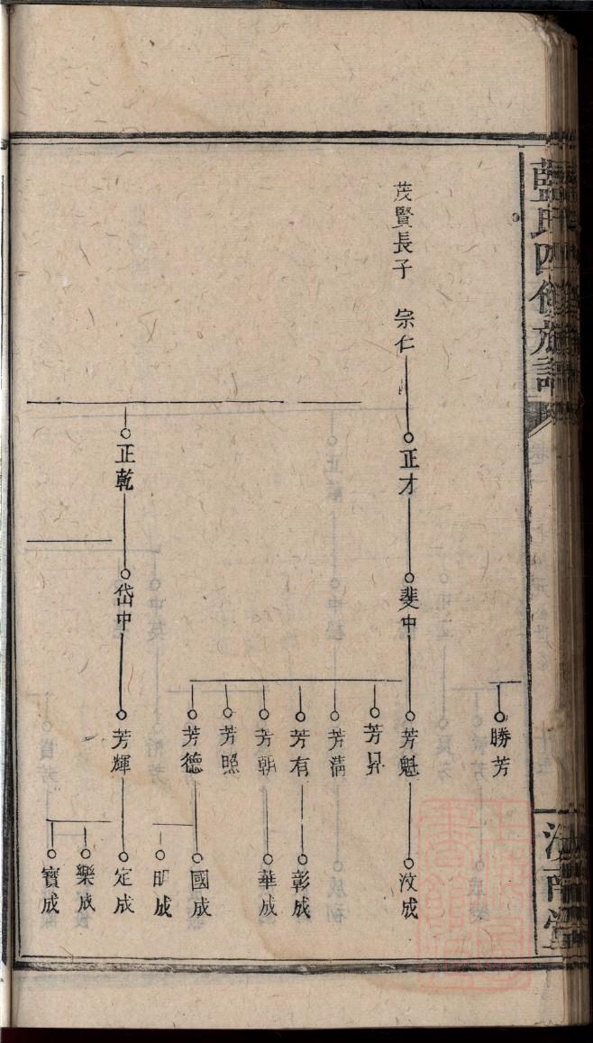 内蒙古王氏宗祠在哪里