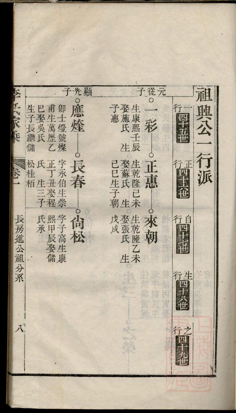 詹氏家谱查询